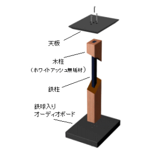 スピーカースタンド SD-5 Speaker Stand クリプトンオンラインストア